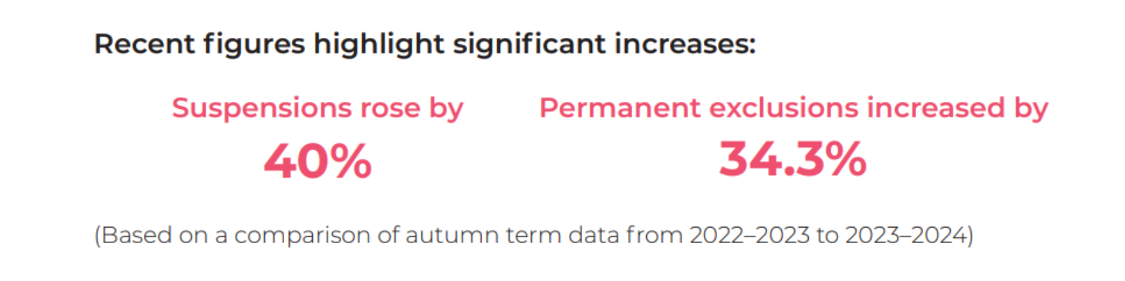 data from report